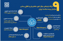 اطلاع رسانی و آگاهی بخشی به جامعه هدف بیمه سلامت ایران