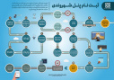 اطلاع رسانی و آگاهی بخشی به جامعه هدف بیمه سلامت ایران